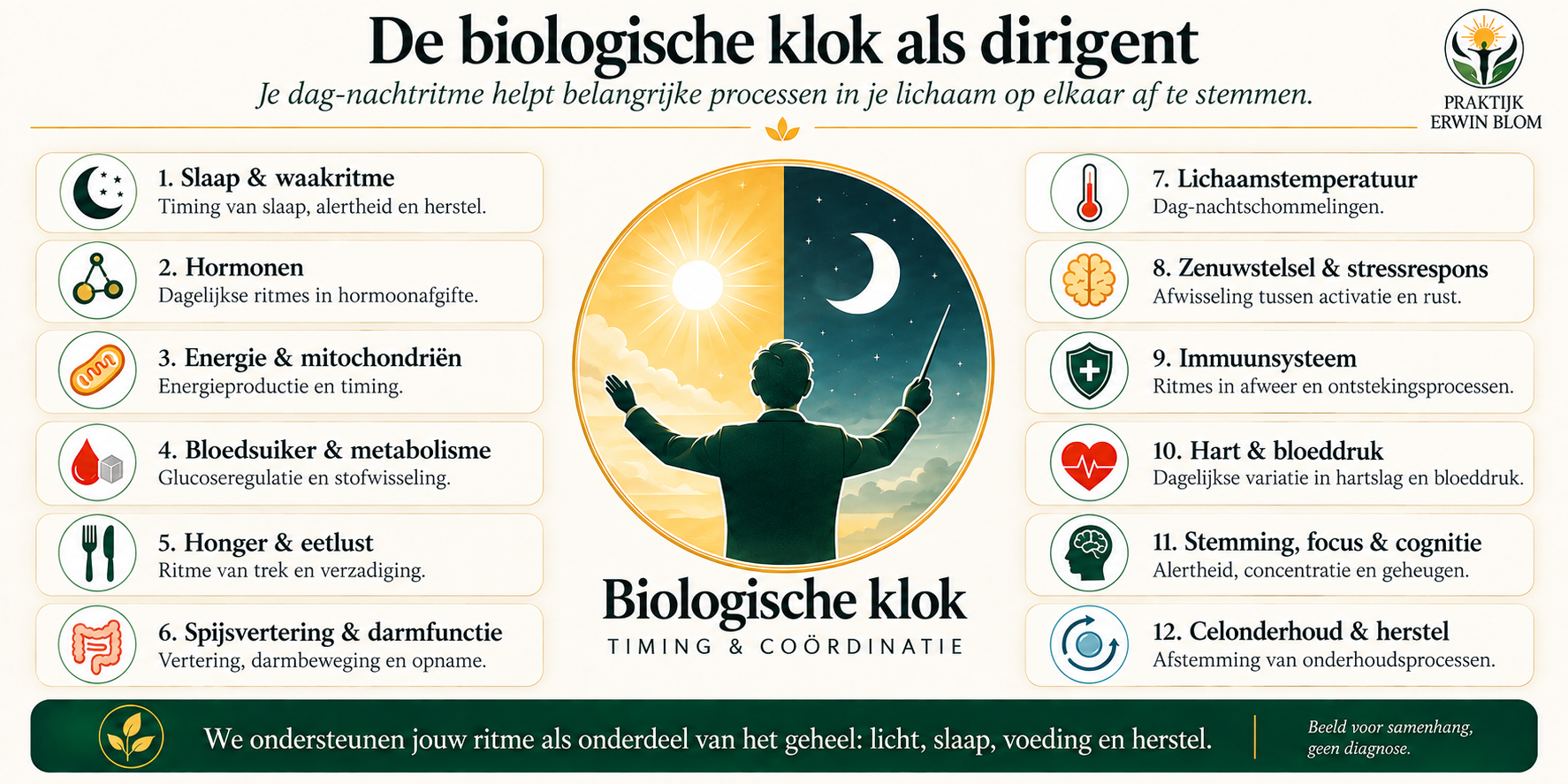 Een dirigent voor een cirkel met zon en maan, als beeld voor de afstemming van dag en nacht.